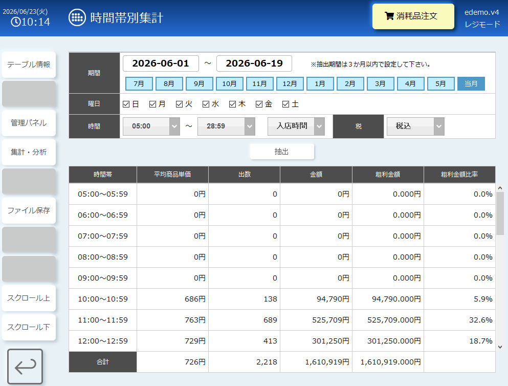 時間帯別集計.png
