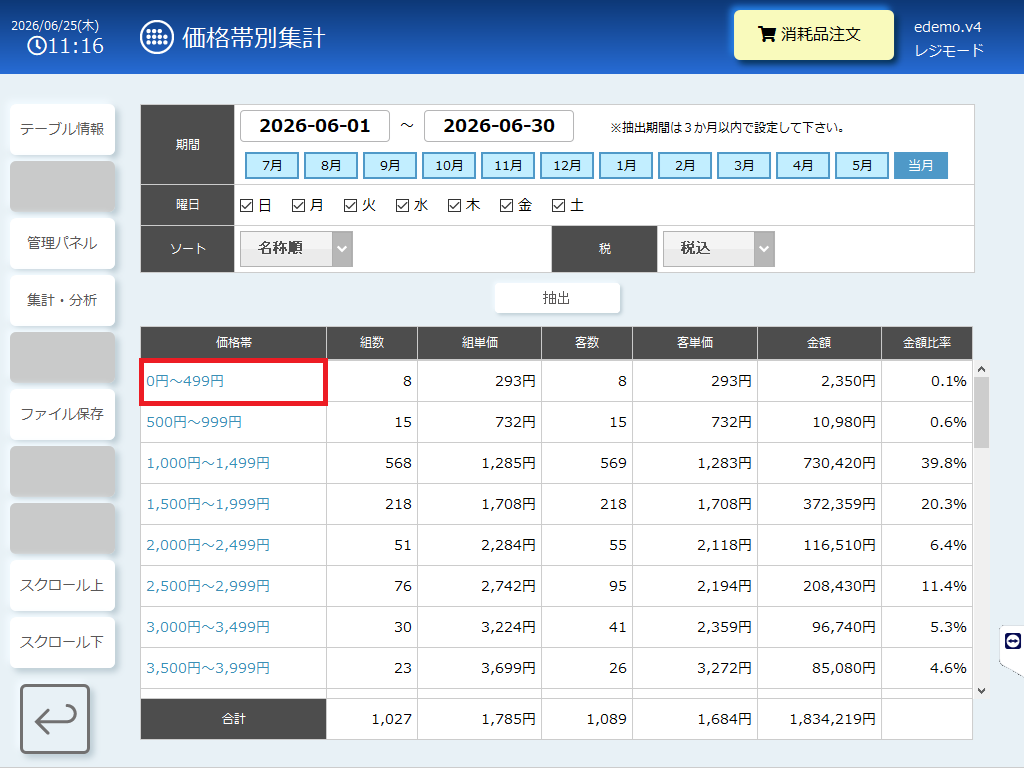 価格帯別集計.png