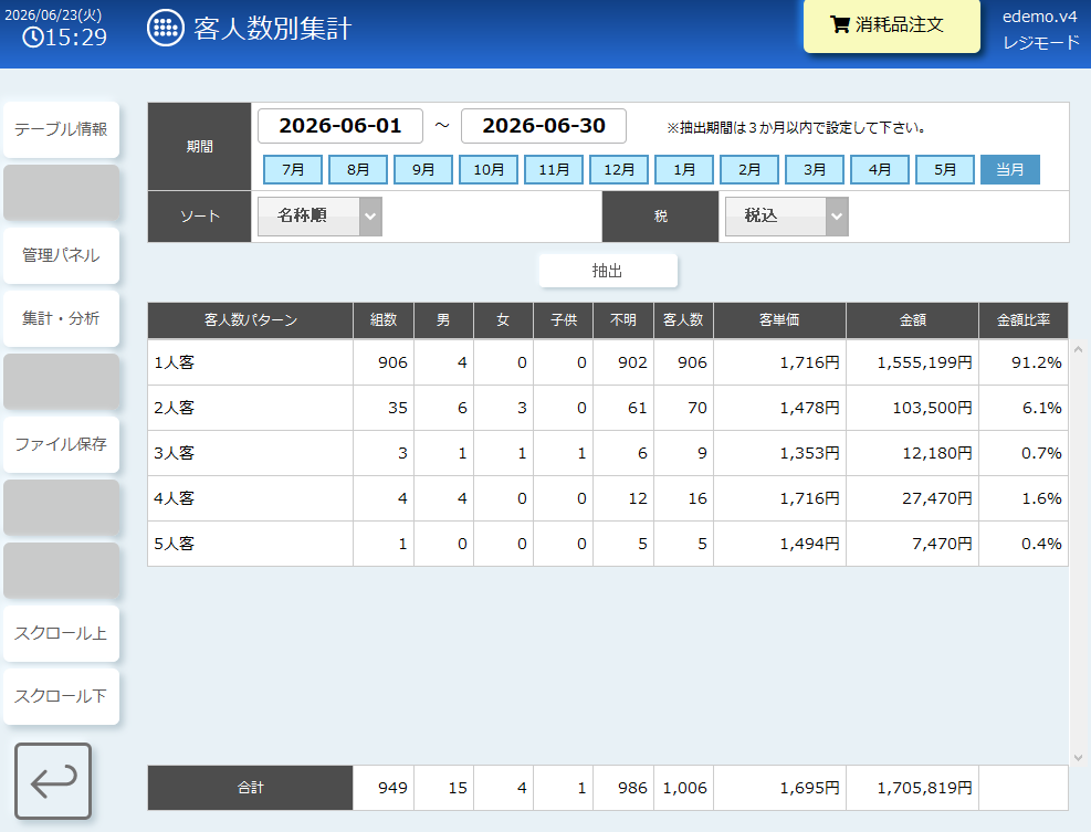 客人数別集計.png