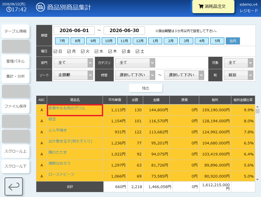 商品別商品集計.png