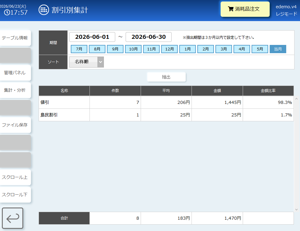割引別集計.png