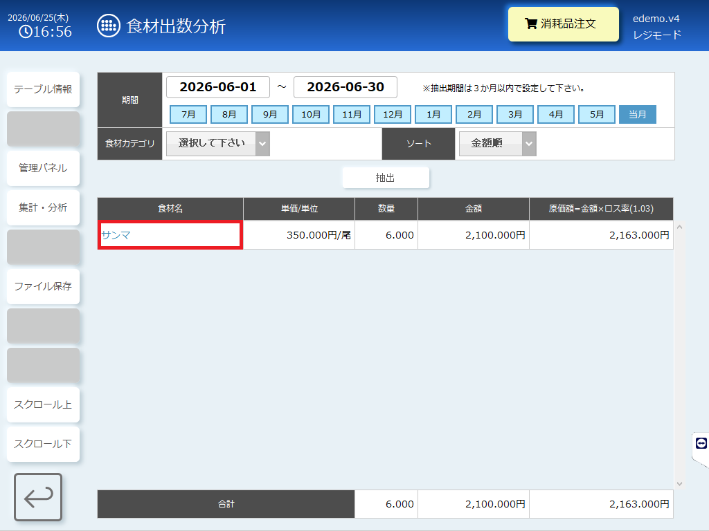 食材出数分析.png